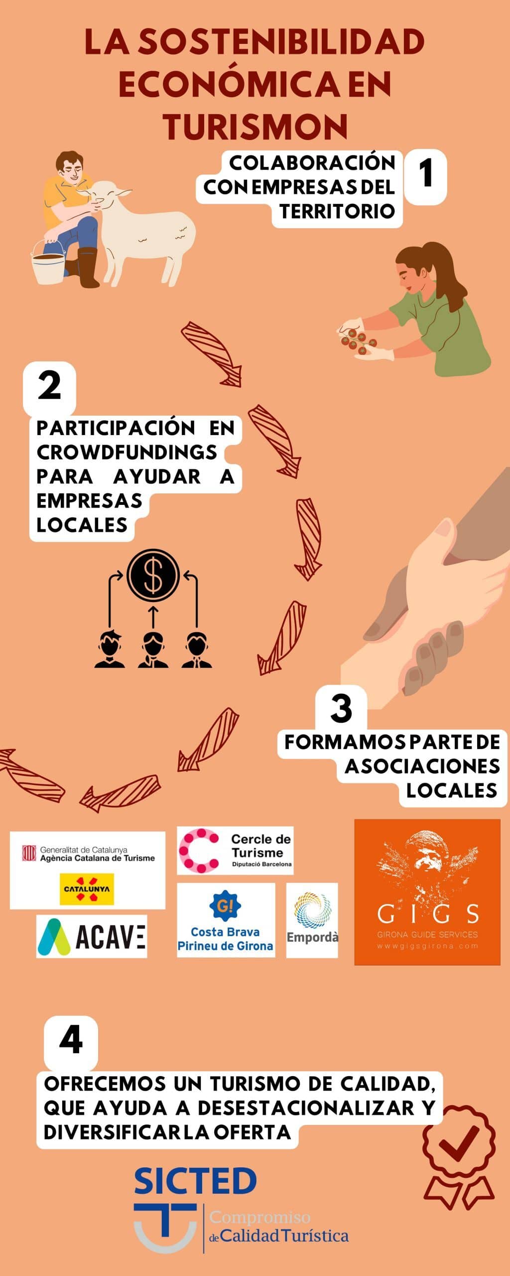 Sostenibilitat econòmica